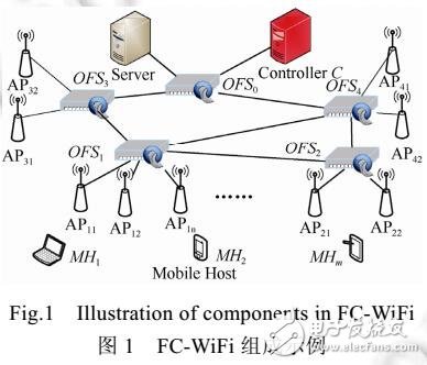 园区WiFi网下软定义移动通信的设计与实现