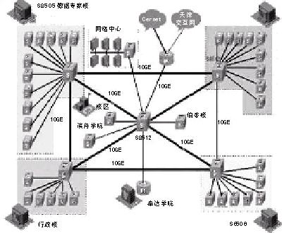 校园网网络综合布线设计 要求:画出楼层平面施工图; 画出各楼栋的系统图; 该怎么画?比如: