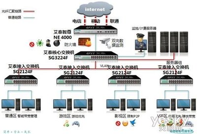 轻松连接世界 艾泰科技网吧网络解决方案