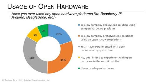 linux物联网网关多系统,物联网编程语言哪家强 linux是iot网关中采用比例最高的操作系统...